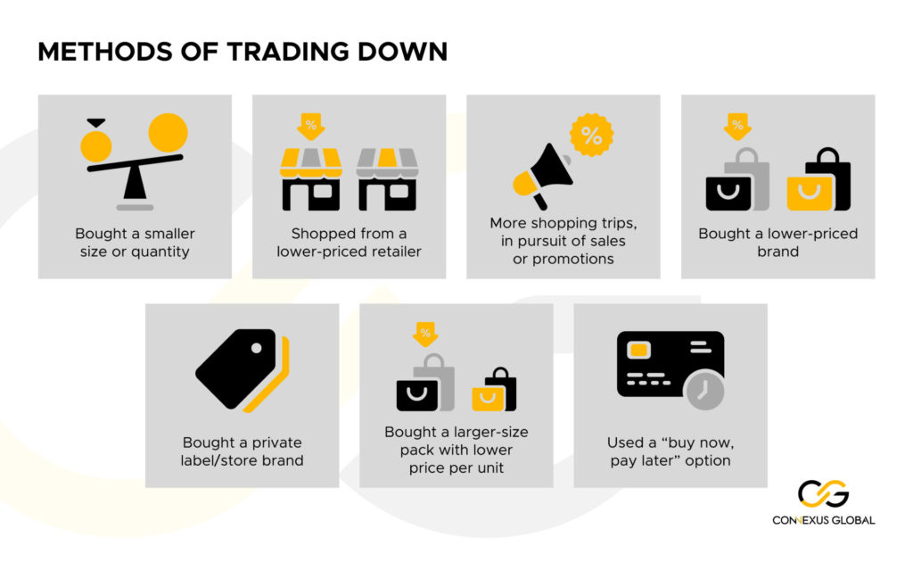 The Personalisation of Cost Optimisation in Consumer Markets  - Connexus Infographic from Whitepaper 14